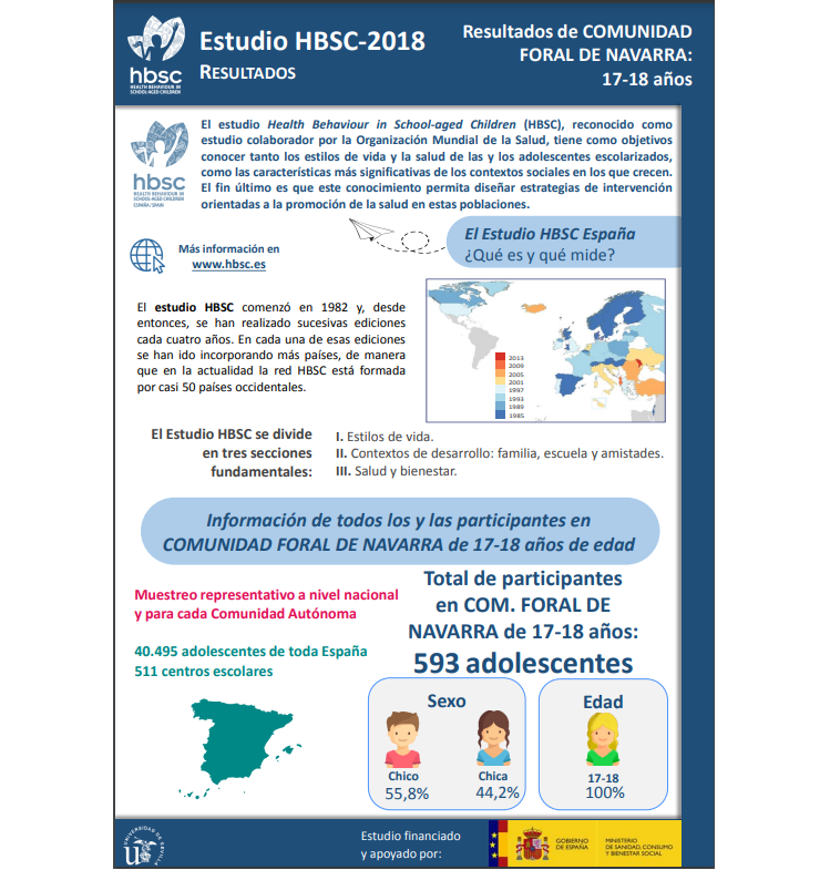 Navarra 17 - 18 a&ntilde;os