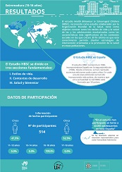 Extremadura 15 - 16 a&ntilde;os