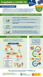 Informaci&oacute;n para profesionales sanitarios