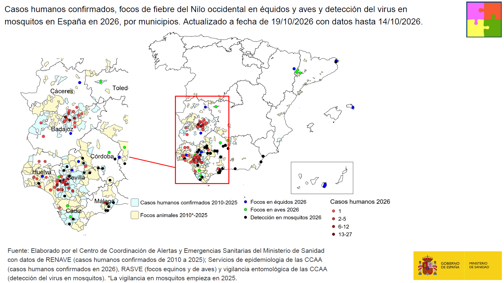 Casos humanos confirmados y focos animales en Espa&ntilde;a en la temporada 2026