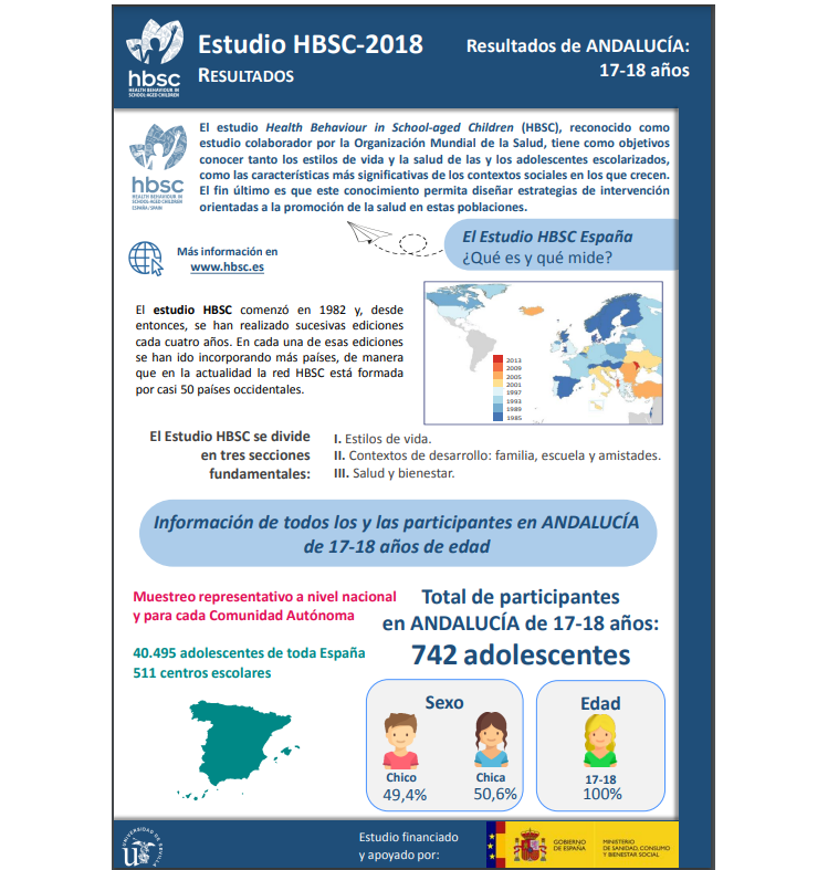 Andaluc&iacute;a 17 - 18 a&ntilde;os