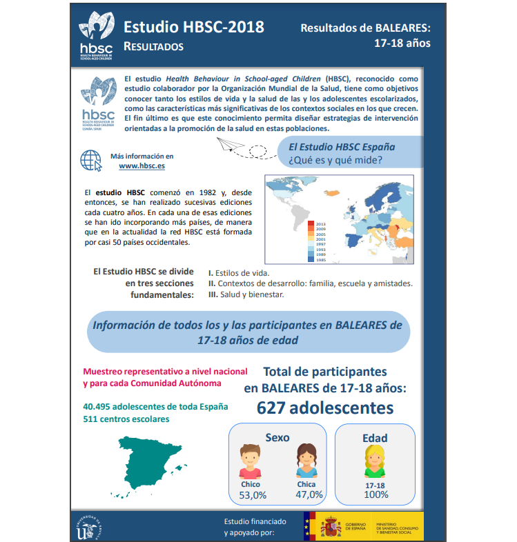 Baleares 17 - 18 a&ntilde;os
