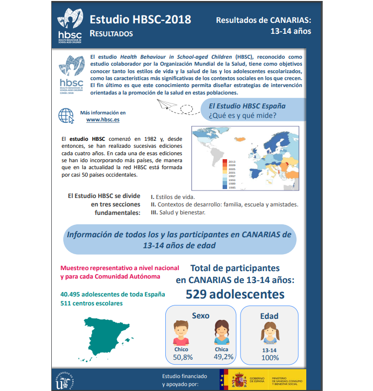 Canarias 13 - 14 a&ntilde;os