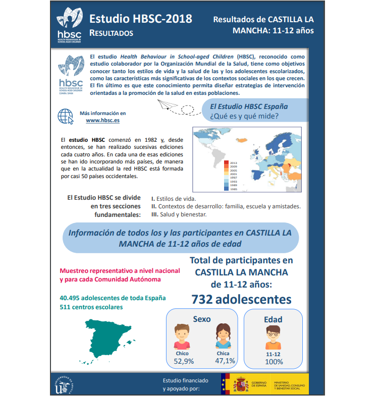 Castilla la Mancha 11 - 12 a&ntilde;os