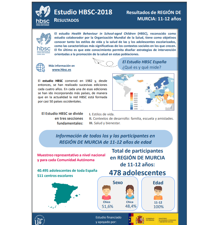 Murcia 11 - 12 a&ntilde;os