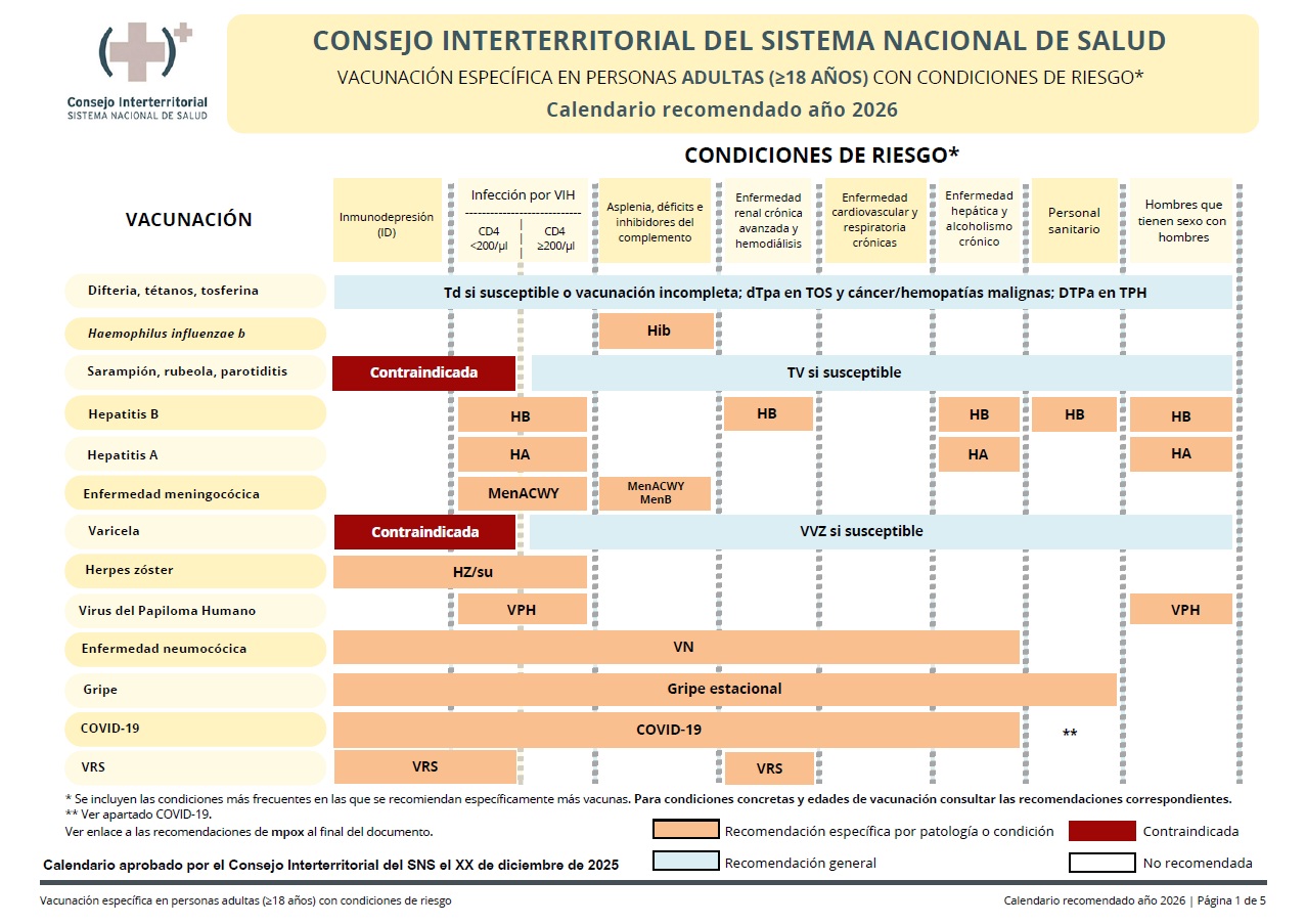 Calendario de vacunaci&oacute;n en Grupos de Riesgo, poblaci&oacute;n adulta