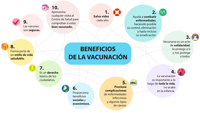Beneficios de la vacunaci&oacute;n