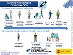 Grupos prioritarios de vacunaci&oacute;n