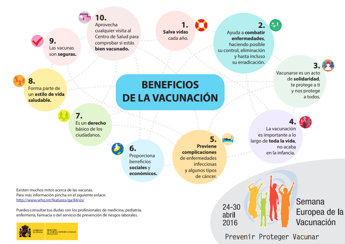 Beneficios de la vacunaci&oacute;n. Dec&aacute;logo