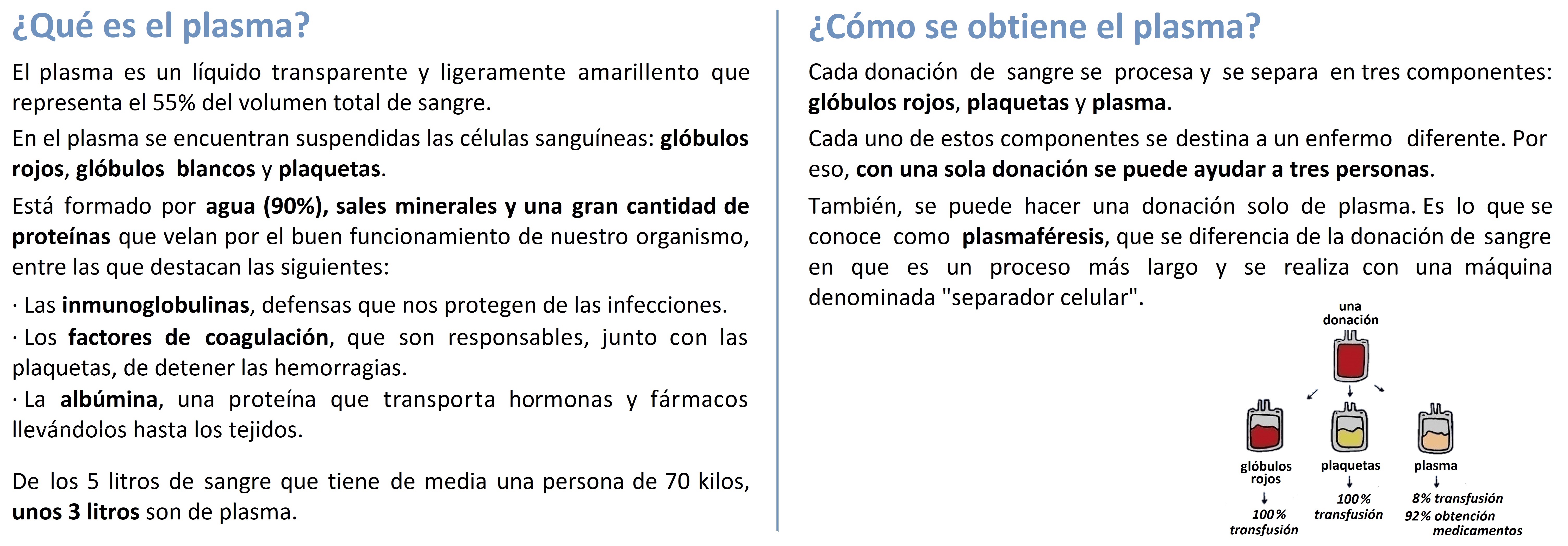 Definici&oacute;n de plasma y m&eacute;todo de obtenci&oacute;n
