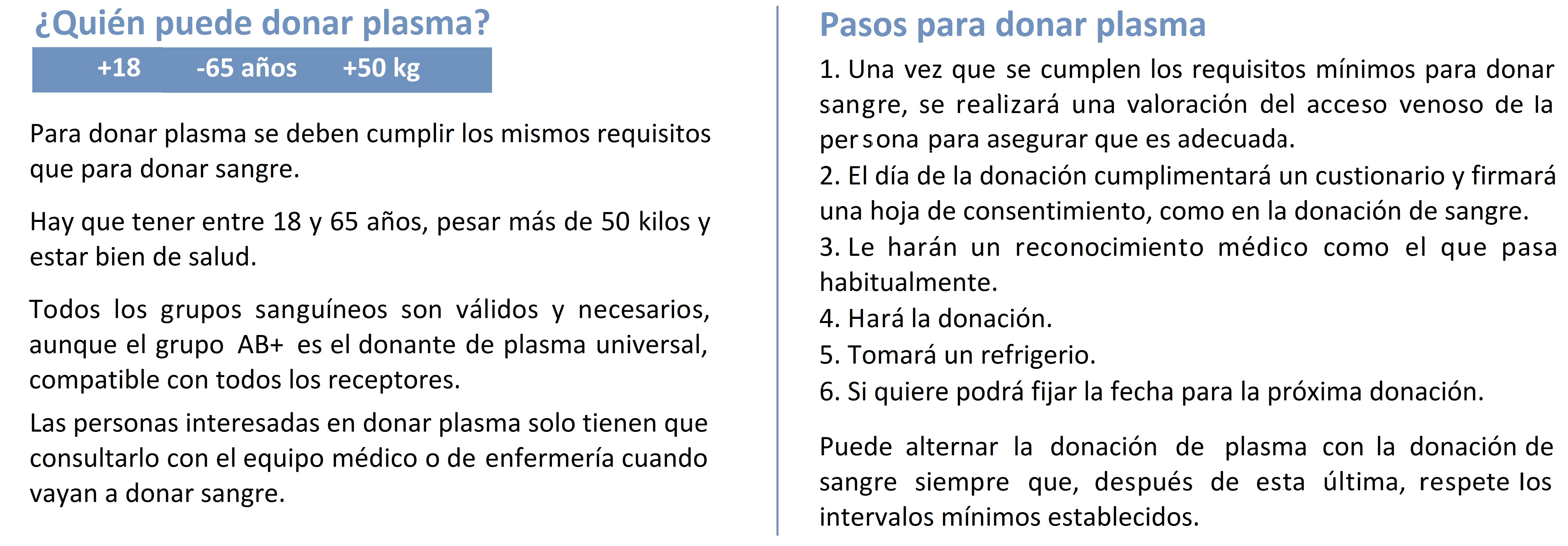 Requisitos para ser donante y pasos del proceso de donaci&oacute;n de plasma.