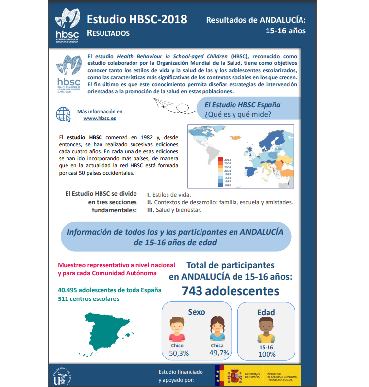 Andaluc&iacute;a 15 - 16 a&ntilde;os
