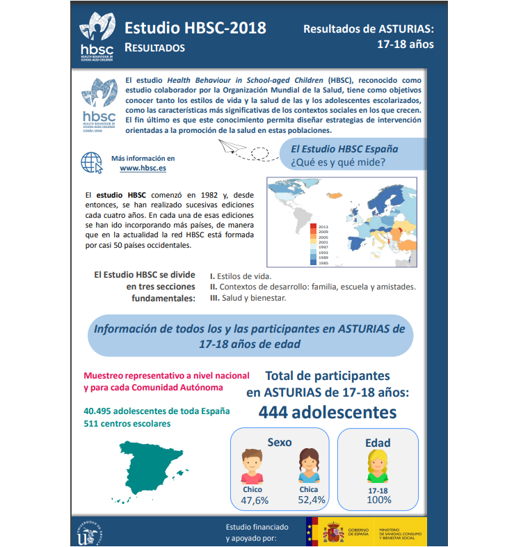 Asturias 17 - 18 a&ntilde;os