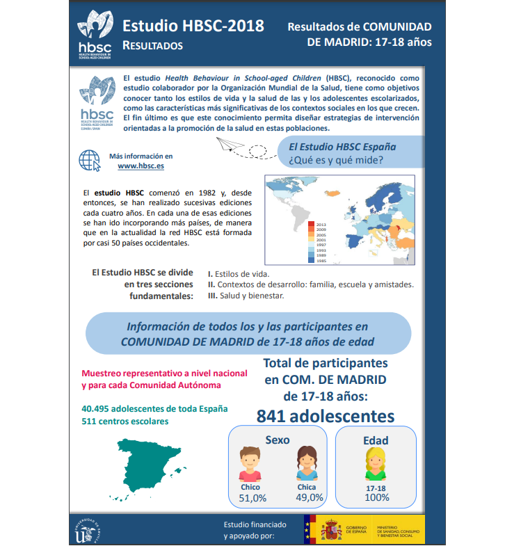 Madrid 17 - 18 a&ntilde;os