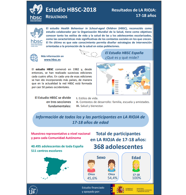 La Rioja 17 - 18 a&ntilde;os